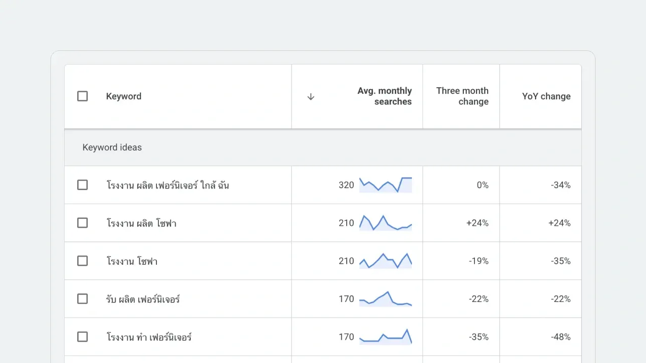 Google Ads มีเครื่องมือ Google Keyword Planner สำหรับที่ปรึกษาการตลาดใช้ดูแนวโน้มของตลาด